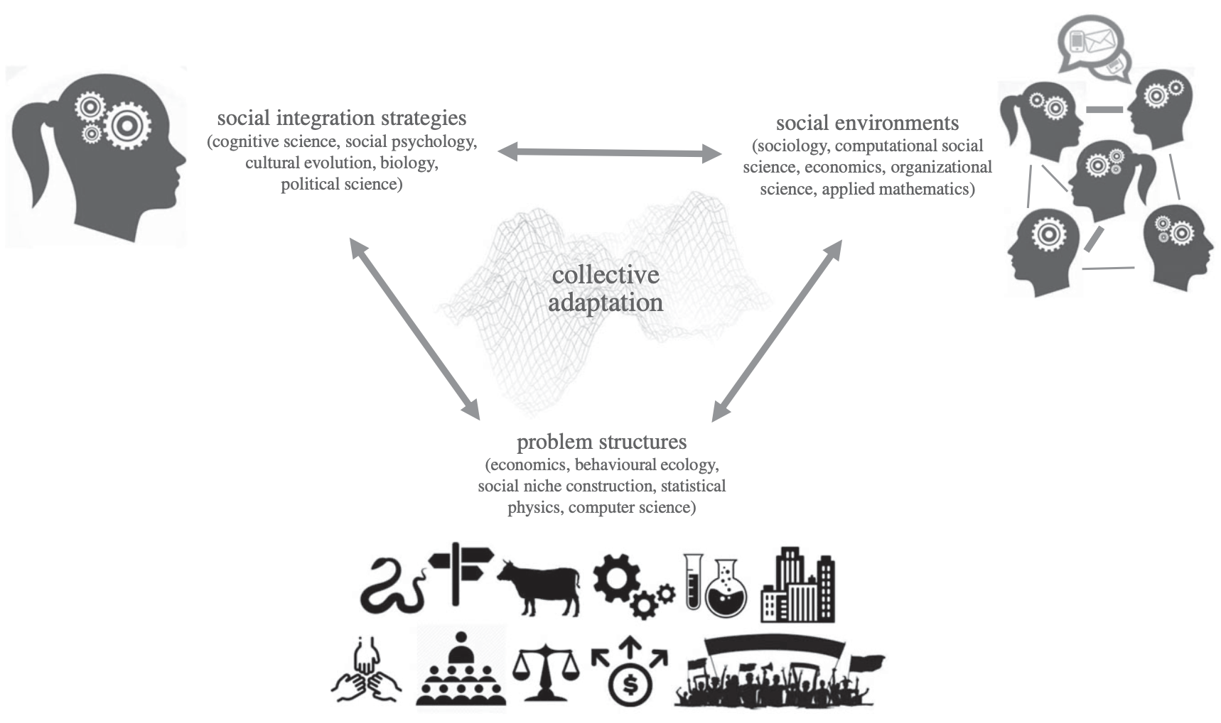 Beyond collective intelligence: Collective adaptation