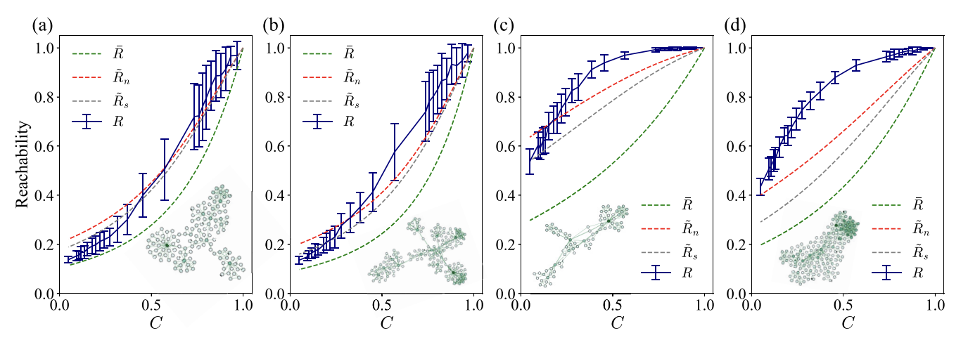 Concurrency and reachability in treelike temporal networks