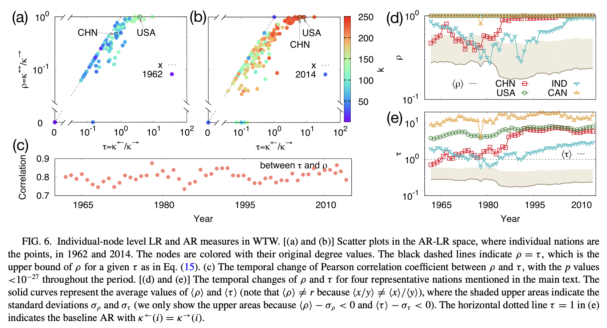 Uncovering hidden dependency in weighted networks via information entropy